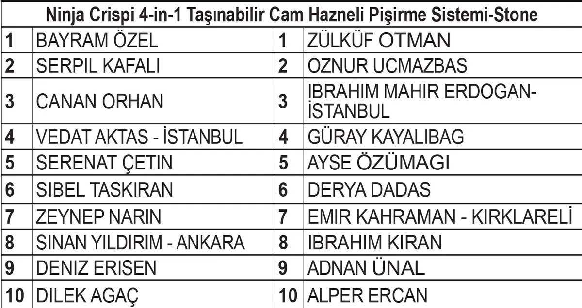 migrostan-superfresh-alanlar-kazandi-iste-asil-ve-yedek-talihliler-1779047711254.jpeg Migros Süperfresh çekiliş sonuçları: Asil ve yedek isim listesi açıklandı!-3