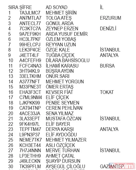 23 Aralık 2024 Nestlè Kahvaltılık Gevrekler Minions Kampanyası çekiliş sonuçları belli oldu! İşte ASİL-YEDEK isim listesi... - 1