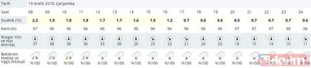 İstanbul'a kar ne zaman yağacak? İstanbullular dikkat! Meteoroloji uyardı