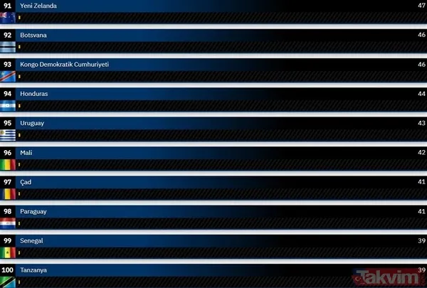 Gururumuz KAAN ikinci kez 'Gök Vatan' ile buluştu! Dünyanın en güçlü hava kuvvetleri 2024 güncel liste... Türkiye kaçıncı sırada? - 49