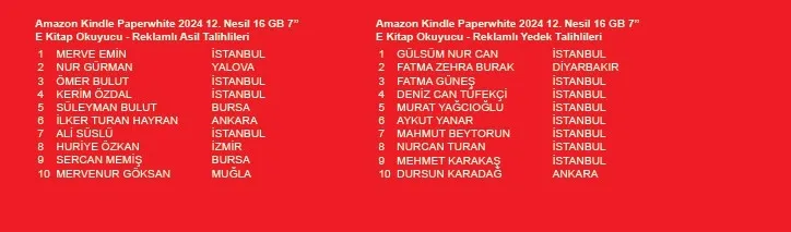 Akbank okula dönüş kulübü çekiliş sonuçları açıklandı! İşte Kazanan ve yedek listesi-7