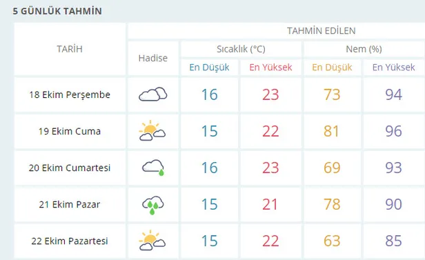 Meteoroloji'den İstanbullulara son dakika yağış uyarısı! İstanbul'da hava durumu (18 Ekim Perşembe)-4