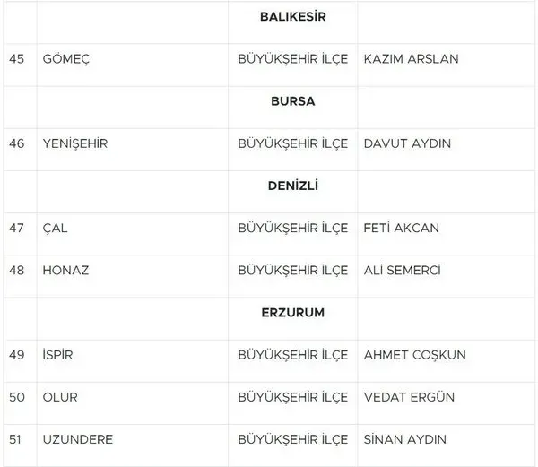 mhp-belediye-baskan-adaylari-listesi-aciklandi-mi-mhp-yerel-secim-adaylari-iller-ve-ilceler-2024-ak-parti-mhp-1704895422227.jpeg