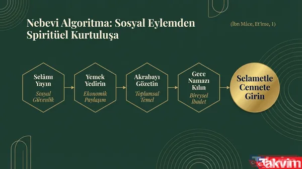 Sofralara Bereket, Kalplere Merhamet Dokunuşu Bayramın Bereketi Sadece Aile İçinde Değil, Tüm Toplumda Hissedilmelidir. Hutbe Metninde, Özellikle Yaşlıların...