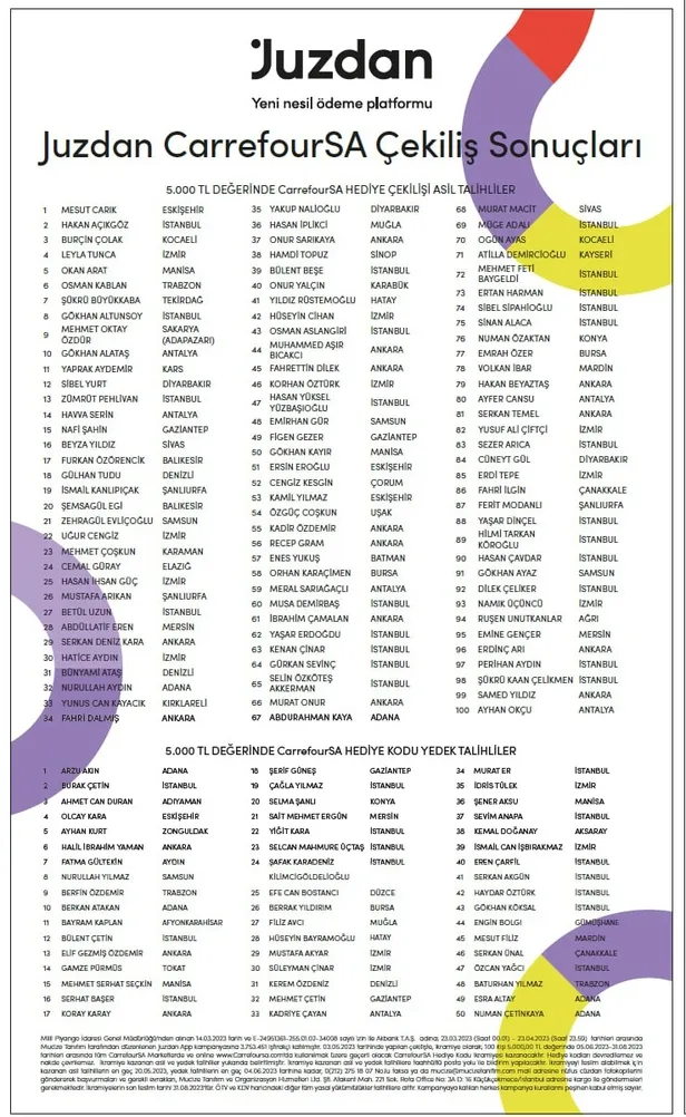 carrefoursa-5000-tl-cekilis-sonuclari-asil-yedek-isim-listesi-2023-juzdan-cekilis-sonuclari-kazanan-talihliler-1683637335151.jpg