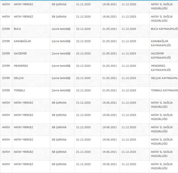 TYP hastane personel alımı başvuru şartları nedir? 11 Aralık İŞKUR TYP ilanları peş peşe yayımlandı-2