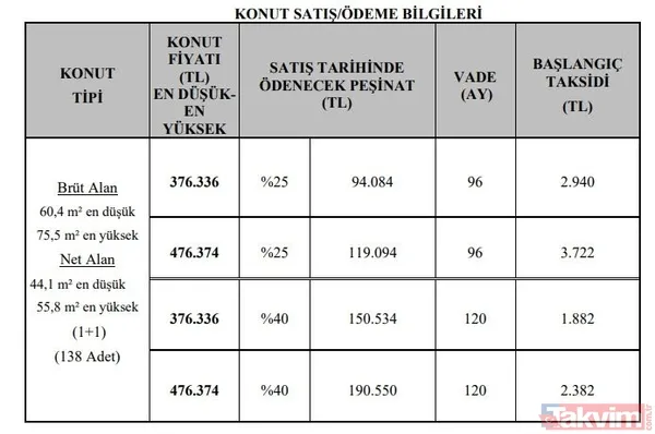 Ucuz fiyatlı ev sahibi olmak isteyen emekli ve asgari ücretliye müjde geldi! TOKİ 8 Şubat'a kadar kampanyaları sıraladı! İşte başvuru koşulları - 2