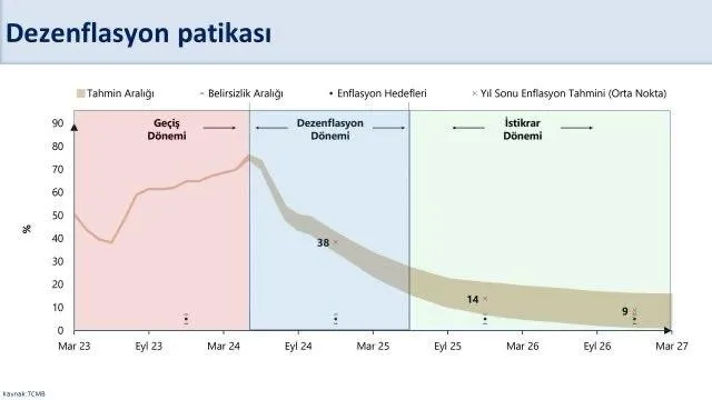 TÜİK mayıs ayı enflasyon verilerini açıkladı! Hazine ve Maliye Bakanı Mehmet Şimşek: "En kötüsü geride kaldı!"-2