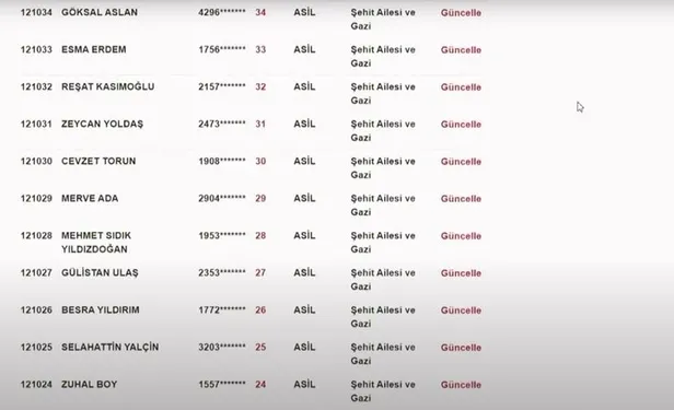 toki-diyabakir-kura-isim-listesi-diyarbakir-21-31-toki-kura-sonuclari-sorgulama-ekrani-merkez-ergani-bismil-si-1669541150295.jpg Diyarbakır 2+1, 3+1 TOKİ kura sonuçları sorgulama ekranı: Cüngüş, Kocaköy, Hani, Eğil... TOKİ DİYABAKIR KURA İSİM LİSTESİ-10