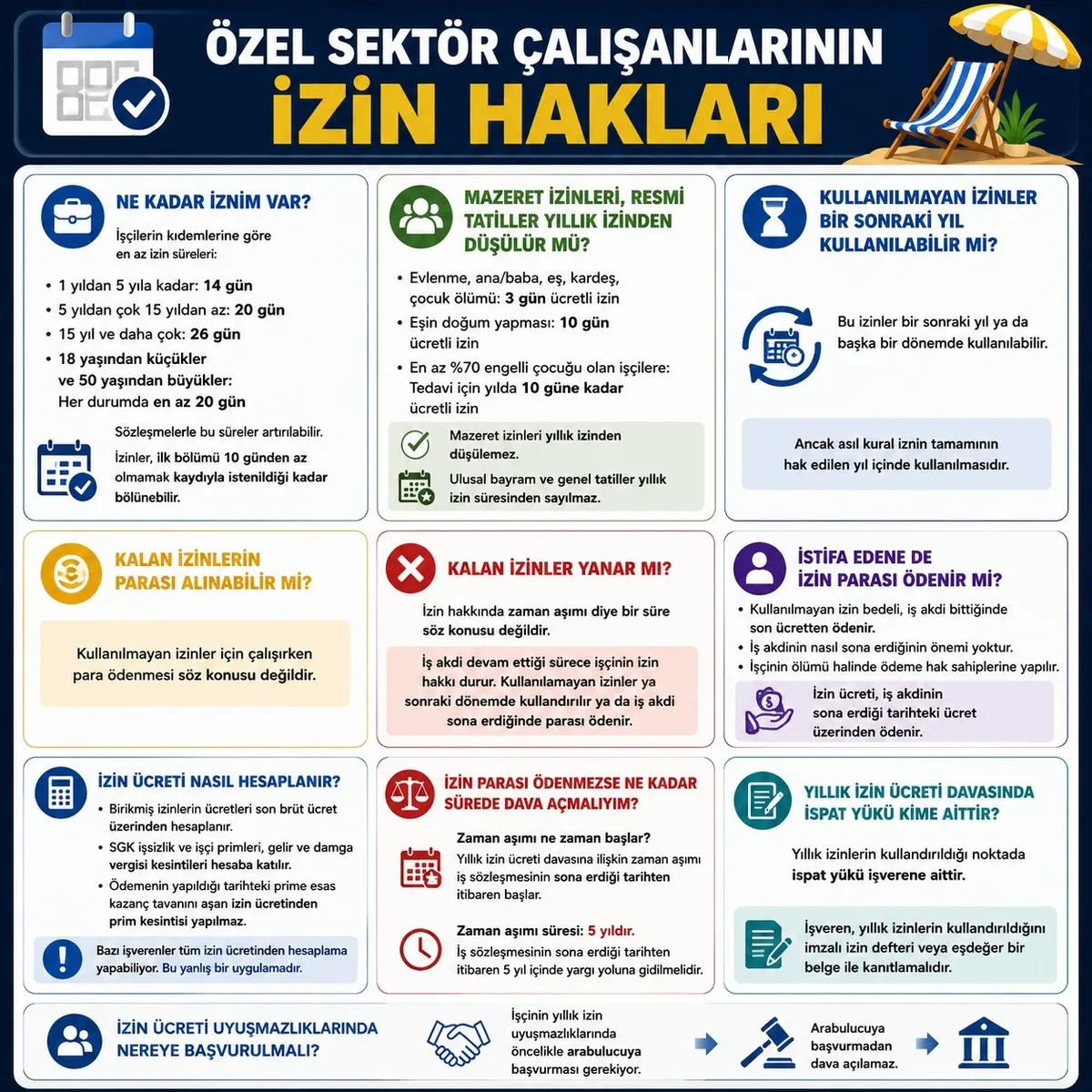 yillik-izin-haklari-izin-parasi-son-ucretten-odenir-1784923637663.jpeg Kullanılmayan yıllık izinler yanıyor mu? 10 maddede işçinin izin hakkı ve ücreti-5