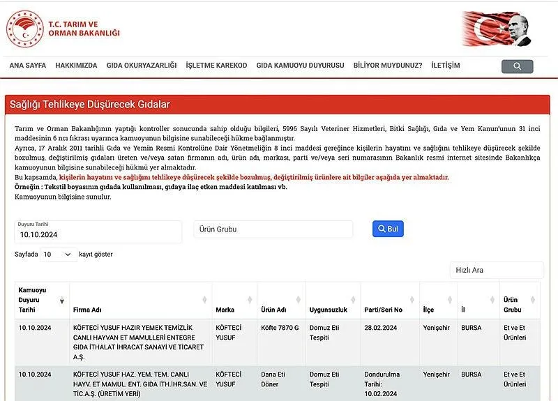 guvenilirgida.tarimorman.gov.tr listesi (Ekran görüntüsü)
