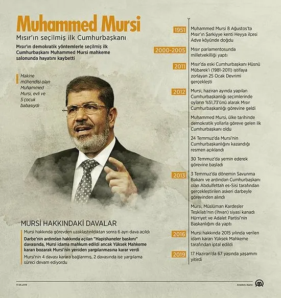 Muhammed Mursi mahkeme salonunda şehit oldu-1