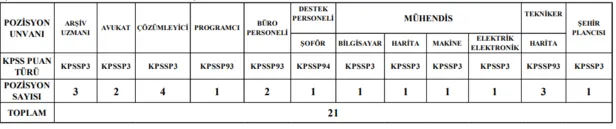icisleri-bakanligi-ve-112-cagri-merkezi-personel-alimi-basvuru-sartlari-ve-tarihi-en-az-lise-mezunu-alimi-yapilacak-1611315200041.png 112 çağrı merkezi alımı ilanları - İçişleri Bakanlığı en az lise mezunu 112 çağrı merkezi personel alımı başvuru şartları ve tarihi!-2