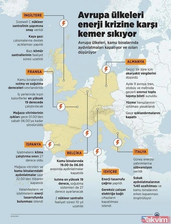 Avrupa'da enerji çıkmazı! Almanya, Fransa, İtalya, Belçika, İngiltere darda: Absürt öneriler sonrası kesinti tehlikesi - 4