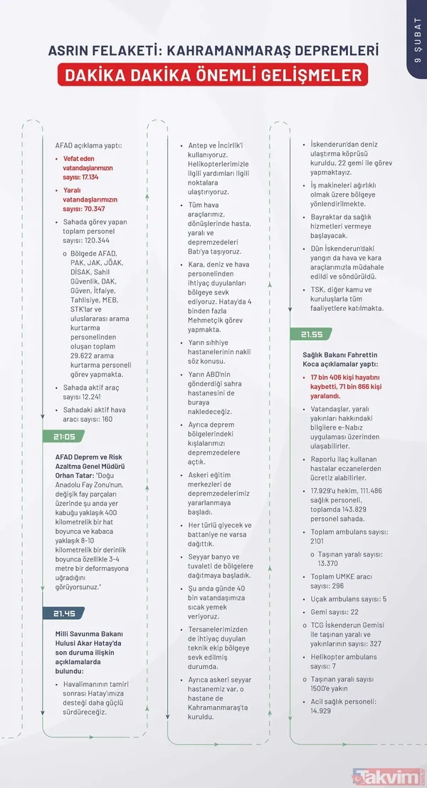Kahramanmaraş depreminin ilk 240 saatinde neler yaşandı? İşte depremin kronolojisi - 18