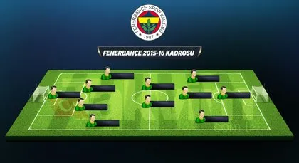 İşte yepyeni Fenerbahçe’nin kupaları getirecek oyun planı