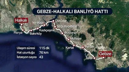 Son Dakika Haberi: Gebze - Halkalı Marmaray banliyö tren hattı durakları - Gebze Halkalı tren hattı açıldı mı, sefer saatleri kaç?