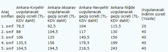 Ankara-Niğde Otoyolu indirimli geçiş ücretleri belli oldu! Başkan Erdoğan duyurmuştu!-6