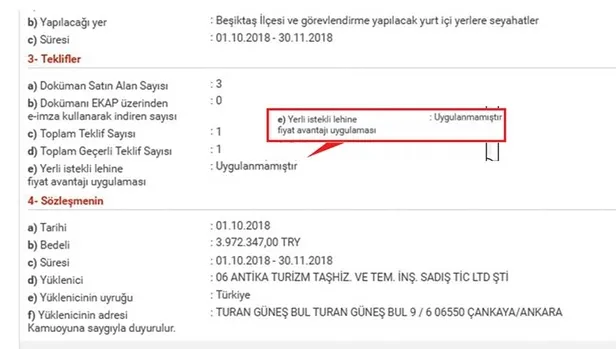CHP’li Belediyenin 'antika' tutkusu-2