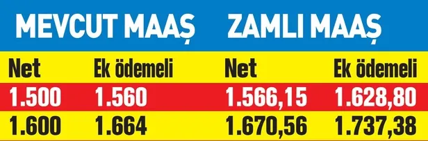 Emekliye 276 TL zam | 2020 Temmuz SSK SGK ve Bağ-Kur emekli maaşı zammı ne kadar olacak?-5