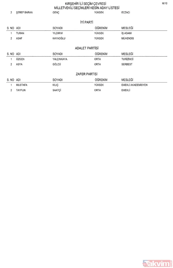 Milletvekili kesin aday listesi Resmi Gazete'de! AK Parti, MHP, CHP, İYİ Parti... İl il parti parti o isimler - 44