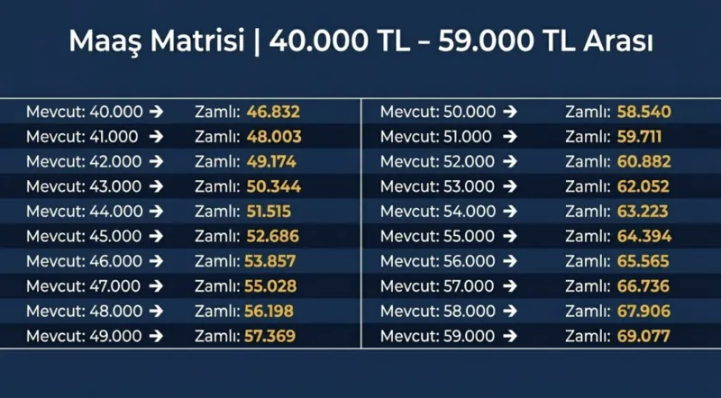 emekli-zammi-icin-ipucu-geldi-yeni-taban-maas-ne-kadar-olacak-kurusu-kurusuna-hesaplama-1776417612689.png Emekli zammı için ipucu geldi: Yeni taban maaş ne kadar olacak? Kuruşu kuruşuna hesaplama-8