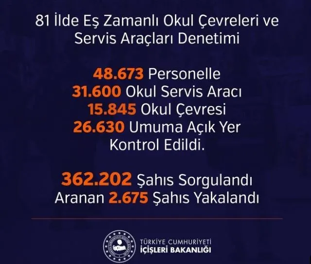 81 ilde eş zamanlı operasyon! 243 araç trafikten men edildi-1