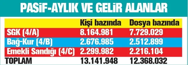 emekliye-355-tl-intibak-zammi-2000den-sonra-emekli-olan-ssk-ve-bag-kurlular-1600377700063.jpeg Emekliye 355 TL intibak zammı! 2000'den sonra emekli olan SSK ve Bağ-Kur'lular...-5