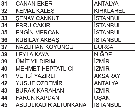 fibabanka-mobil-bankacilik-kampanyasi-cekilis-sonuclari-7500-tl-degerinde-migros-dijital-alisveris-kodu-1776199450017.png Fibabanka mobil bankacılık kampanyası çekiliş sonuçları: 7.500 tl değerinde Migros dijital alışveriş kodu-4