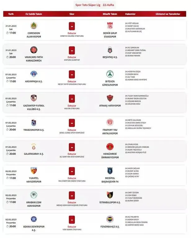Süper Lig'de 22. haftanın hakemleri belli oldu-1