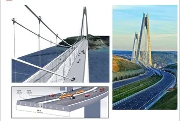 Yavuz Sultan Selim Köprüsü’ne demir yolu