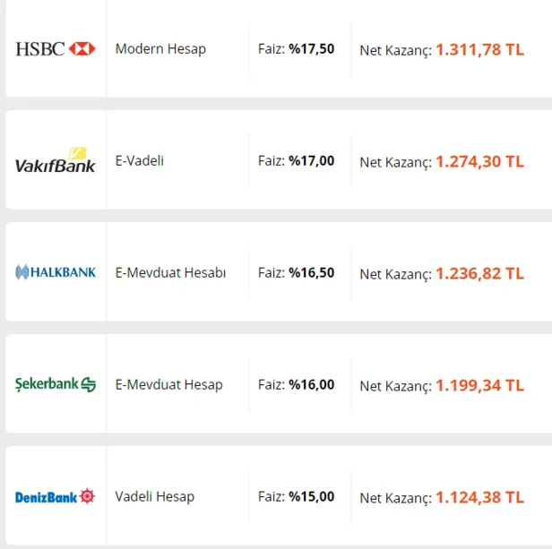 bankada-parasi-olana-muthis-haber-faiz-oranlari-zirve-yapti-90000-tl-birikimi-olan-32-gunluk-faizle-kac-tl-kazanir-1613740977116.png Bankada parası olan yaşadı! Faiz oranları yükseldi! 90.000 TL birikimi olan 32 günlük faizle kaç TL kazanır?-3