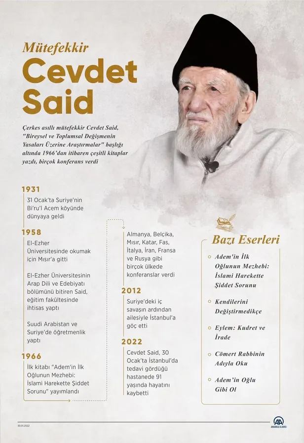 mutefekkir-cevdet-said-vefat-etti-1643562306926.jpeg Mütefekkir Cevdet Said vefat etti-1