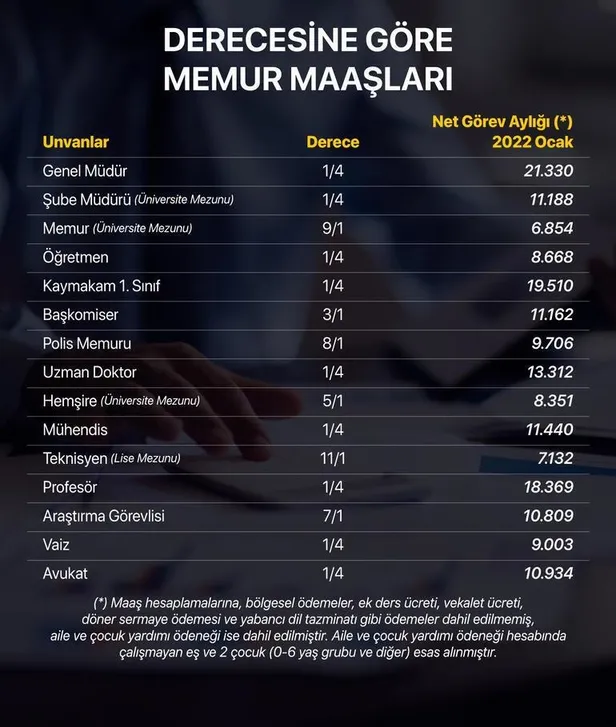 enflasyon-farki-ile-ogretmen-maaslari-ne-kadar-oldu-2022-sozlesmeli-ogretmen-uzman-ogretmen-basogretmen-maasla-1643959700099.jpg 2022 sözleşmeli öğretmen, uzman öğretmen, başöğretmen enflasyon farkıyla öğretmen maaşları kaç para oldu? 2 bin TL ilave...-4
