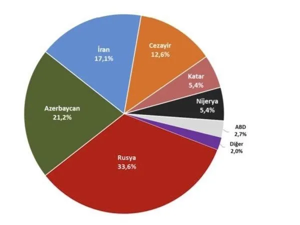 kilicdaroglunun-turkiye-enerji-alaninda-rusyaya-60-70-yalani-grafiklerle-bozguna-ugratildi-iste-gercek-1645735212330.jpeg Kılıçdaroğlu'nun 'Türkiye enerji alanında Rusya’ya %60-%70' yalanı grafiklerle bozguna uğratıldı! İşte gerçek...-9