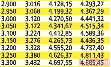 Emeklilerin zam oranı belli oldu! SSK ve Bağ-Kur'lu %42.35, memur emeklilerine %41,69 artış! Peki yeni maaşlar nasıl hesaplanacak? - 27