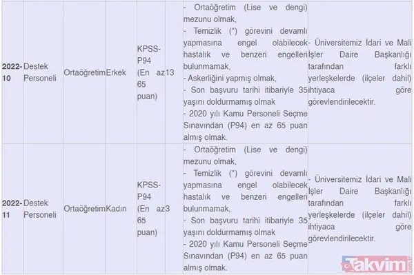 Kamuda istihdam fırsatı! 382 sözleşmeli personel alınacak: Güvenlik, şoför, hemşire, büro personeli, sağlık teknikeri... - 8