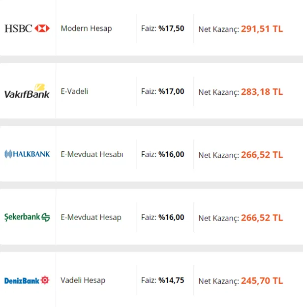 bankalarda-son-dakika-depremi-20000-liranin-aylik-faiz-getirisi-ne-kadar-kac-tl-1612772968367.png