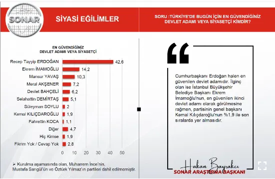 SONAR'ın son anketi açıklandı! Bu pazar seçim olsa kim kazanır? Cumhur İttifakı açık ara önde! Ahmet Davutoğlu ve Ali Babacan...-5