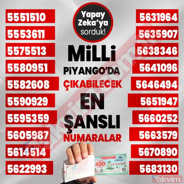 Yılbaşında 400, 40, 20 milyon TL çıkabilecek 1000 rakamı yapay zeka açıkladı! 2024 Milli Piyango çekilişi en şanslı numaralar listesi! - 27