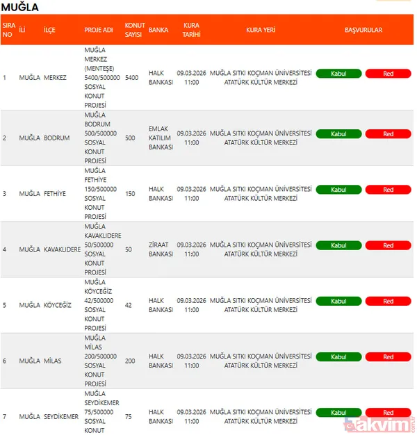 TOKİ Muğla kurası bugün mü, ertelendi mi? 6 bin 417 konut için yeni tarih belli oldu - 2