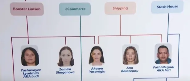 ABD'deki 3.8 milyon dolarlık hırsızlıktan Türk kadın çıktı! Akasya Yaşaroğlu'nun görevi internetten satış-8