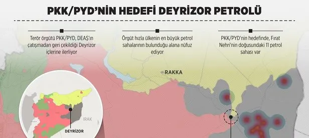 Terör örgütü PKK/PYD’nin hedefi Deyrizor petrolü