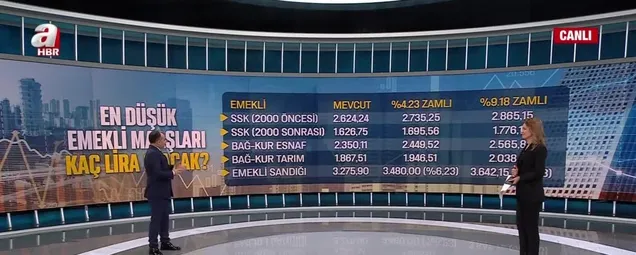 Emekliye en az 1.736 TL! En düşük emekli maaşı ne kadar olacak? %6.72 ve %9.17 oranında artış...