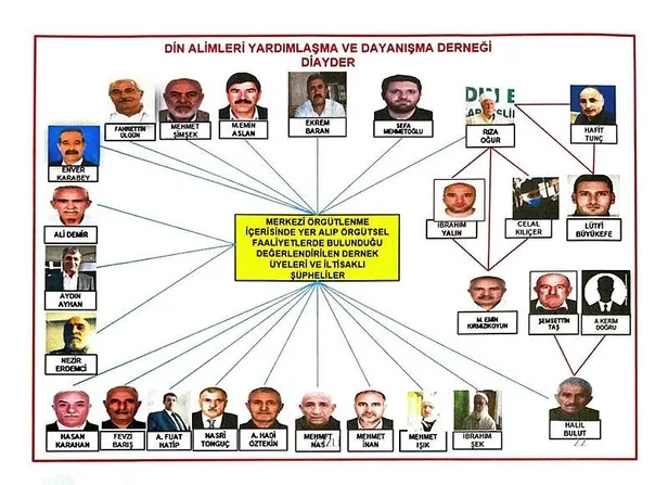 PKK'nın vakfı DİAYDER'in sözde alimleri tek tek itiraf etti elebaşı deşifre oldu!-2