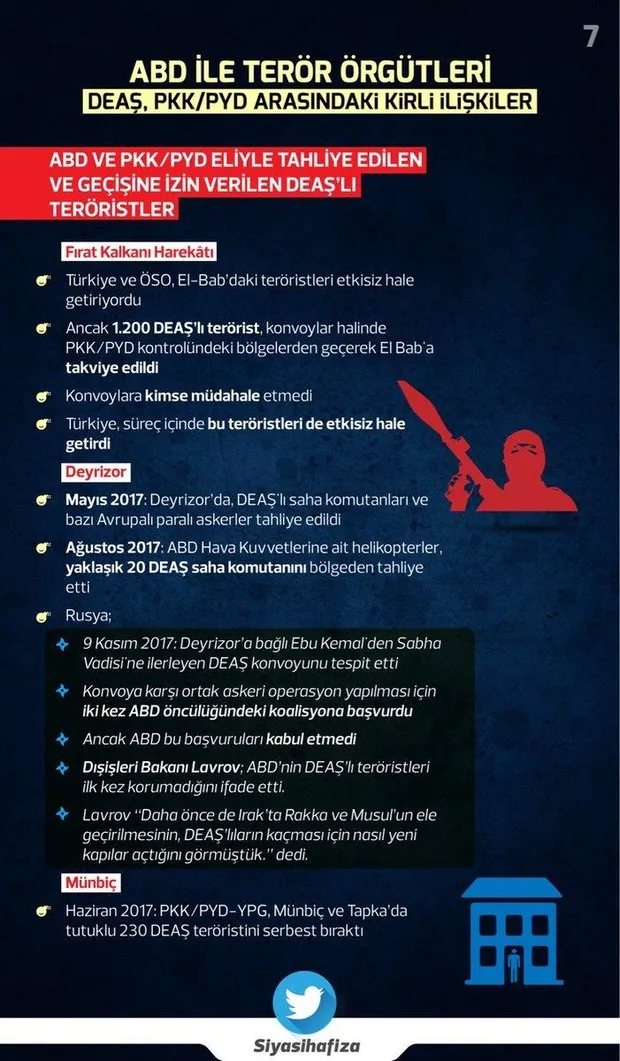 ABD ile terör örgütü YPG ve DEAŞ arasındaki kirli ilişki-7