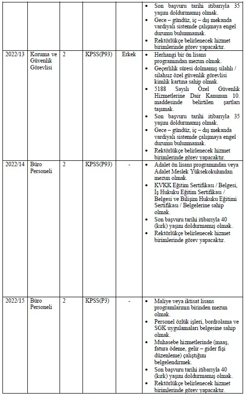 Memur olma hayali kuranlar dikkat! 5 kurum toplamda 530 personel alımı yapacak! İşte detaylar...-12
