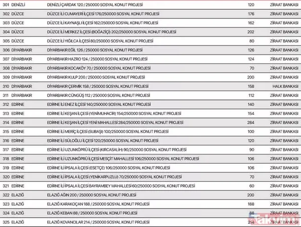 TOKİ 250 bin konut aylık taksit tutarı ne kadar? TOKİ Sosyal Konut Projesi hangi illerde yapılacak? İstanbul, Ankara, İzmir 81 il sıralı tam liste 2022! - 14