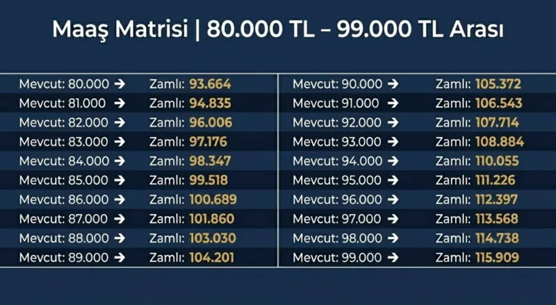 emekli-zammi-icin-ipucu-geldi-yeni-taban-maas-ne-kadar-olacak-kurusu-kurusuna-hesaplama-1776417618859.png Emekli zammı için ipucu geldi: Yeni taban maaş ne kadar olacak? Kuruşu kuruşuna hesaplama-11