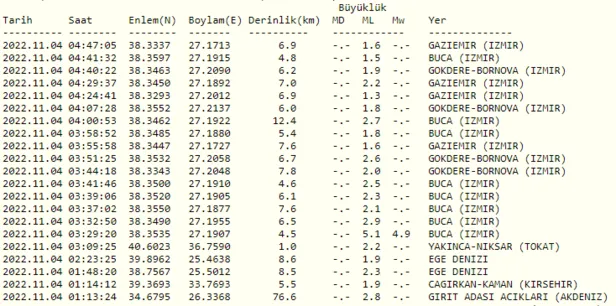 son-dakika-izmirde-49-buyuklugunde-deprem-bakan-soylu-afad-ve-izmir-valisi-kosgerden-pes-pese-aciklamalar-iste-1667527545762.png Son dakika: İzmir'de 4.9 büyüklüğünde deprem! Bakan Soylu, AFAD ve İzmir Valisi Köşger'den peş peşe açıklamalar | İşte son depremler...-15